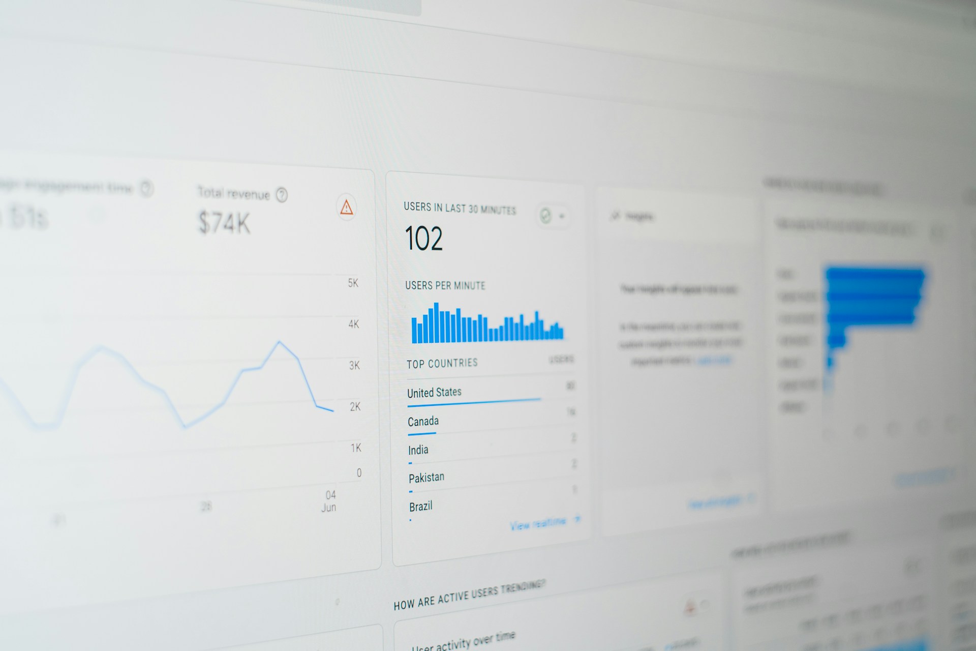 Performance advertising campaign analytics dashboard